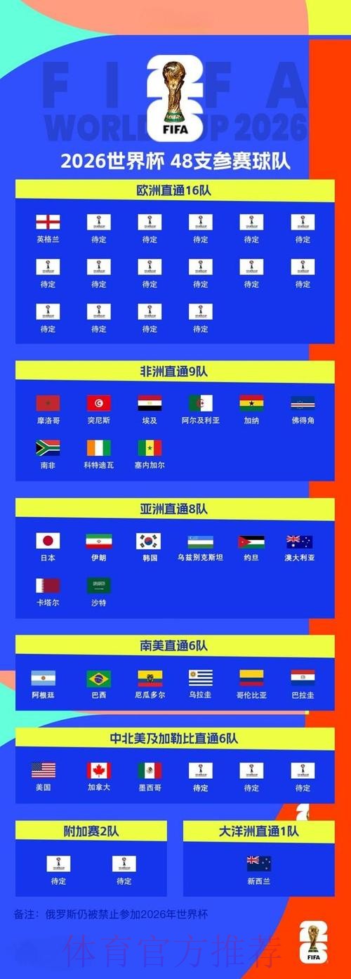 2026世界杯每日赛程最新赛事详情怎么看 2026世界杯每日赛程最新赛事详情怎么看