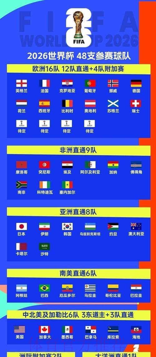 2026世界杯比赛时间实时更新观看指南免费观看 2026世界杯比赛时间实时更新观看指南免费观看
